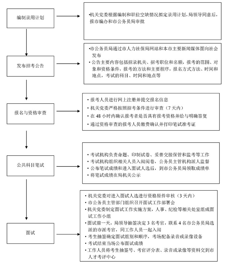 考试资讯 第655页