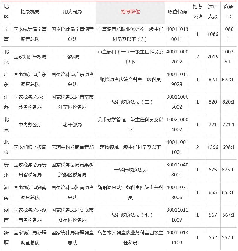 考公题库 第651页