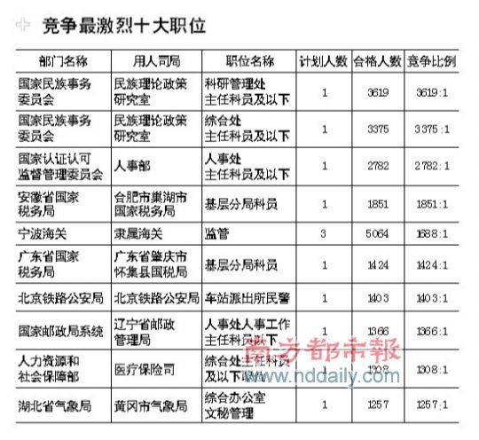 XXXX年公务员考试报名条件详解与分析